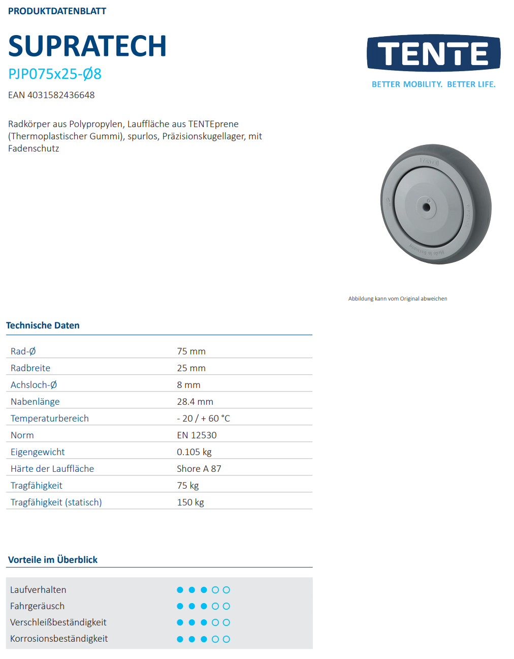 Rad Ø 75x25mm breit