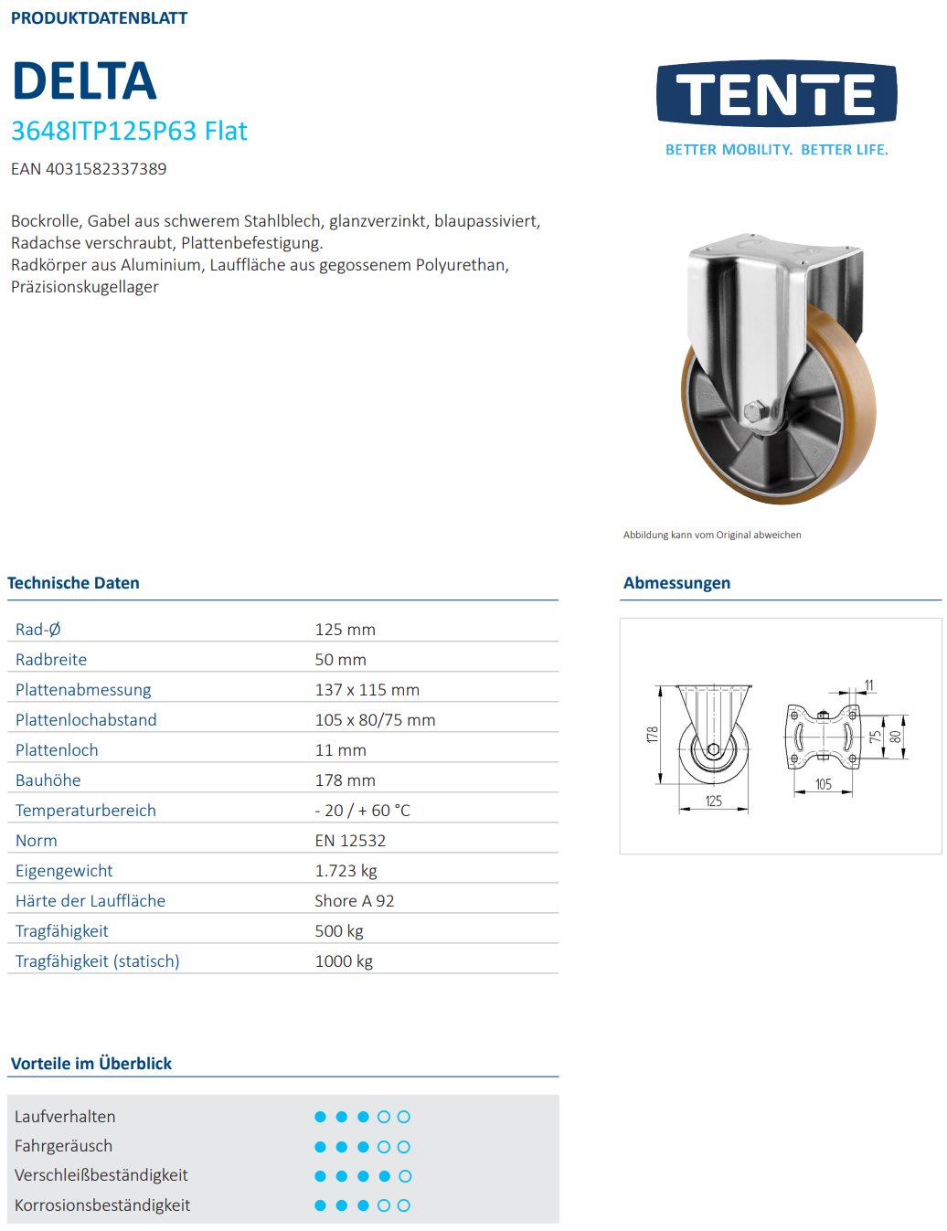 Bockrolle Ø 125 x 50mm breit mit Platte