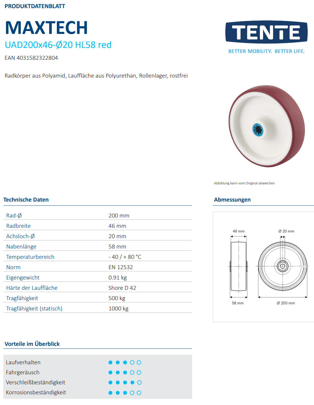 Rad Ø 200x46mm breit, weiß/rot