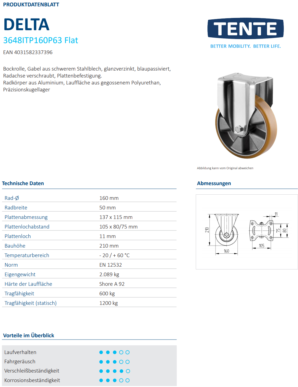 Bockrolle Ø 125 x 50mm breit mit Platte