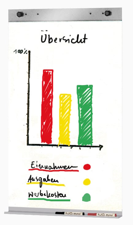 Set für Flipchart-Block, Spannelement und Stiftablageleiste, alufarbig