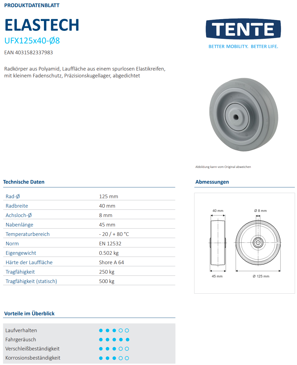 Rad Ø 125x40mm breit