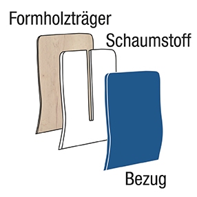 Löffler Ergo Top® orthopädischer Bürostuhl L+14 mit Kyphosenlehne